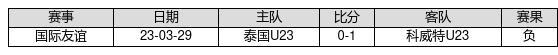 中国足球彩票23122期胜负游戏14场交战记录