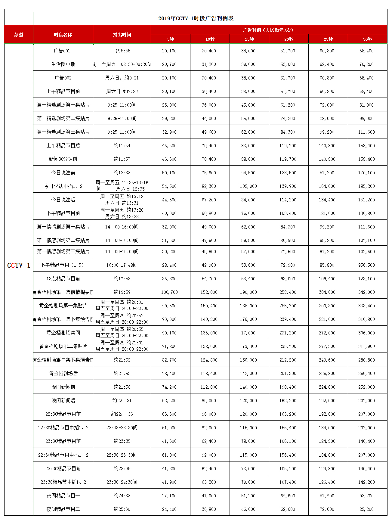 CCTV-1综合频道 2019年时段广告刊例价格