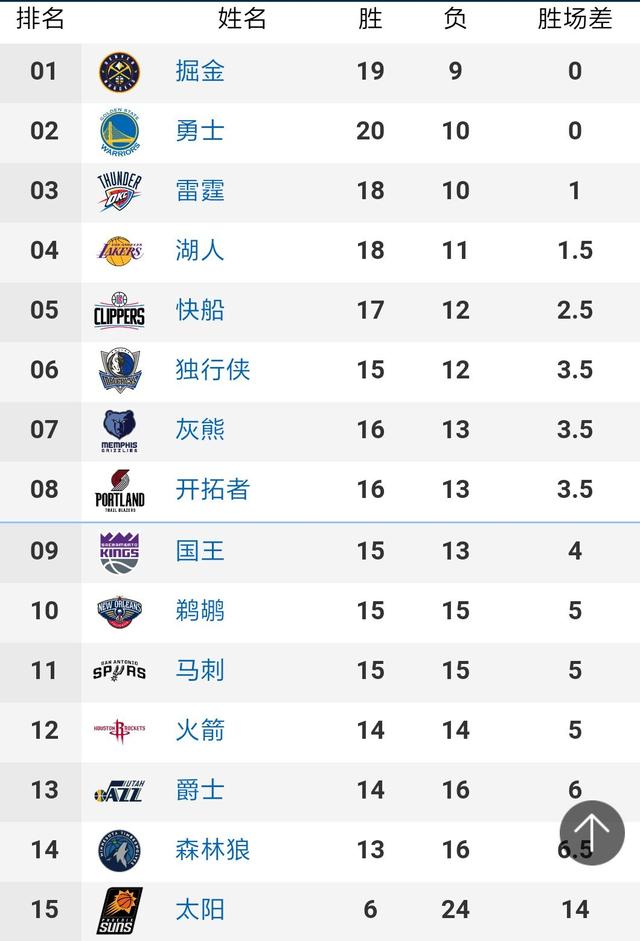 将根据2022／23赛季欧国联的比赛结果选出12支球队