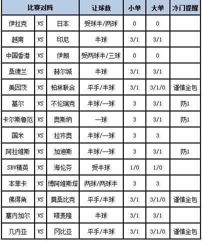 美因茨上场在联赛中主场1-1战平沃夫斯堡