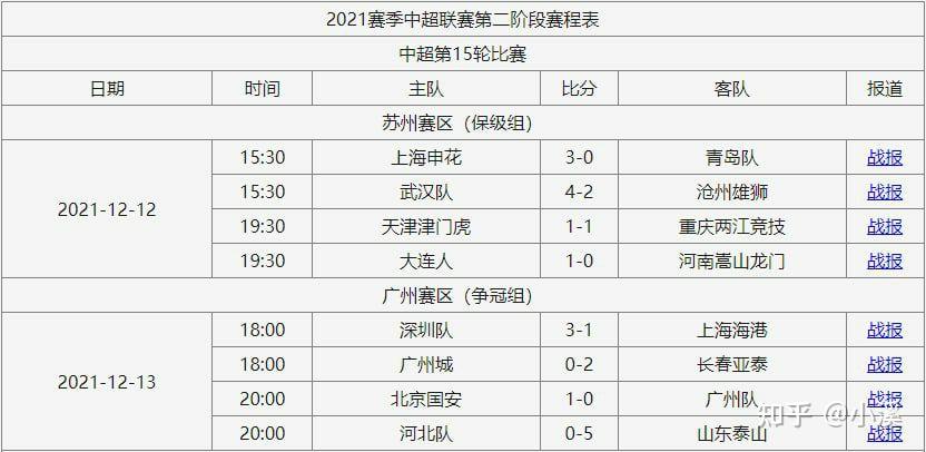 二、一线队大名单∶每队可报名30人（国内球员25人+外援5人）