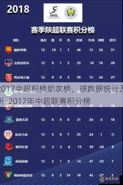 答：2017中超赛季助攻榜前三名分别是阿兰（广州恒大）、胡尔克（上海上港）和郜林（广州恒大）