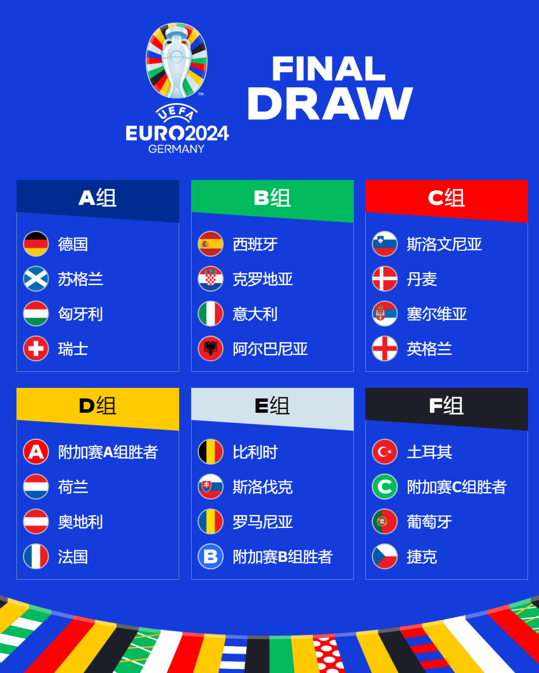 欧洲杯：意大利、丹麦晋级八强-今日头条